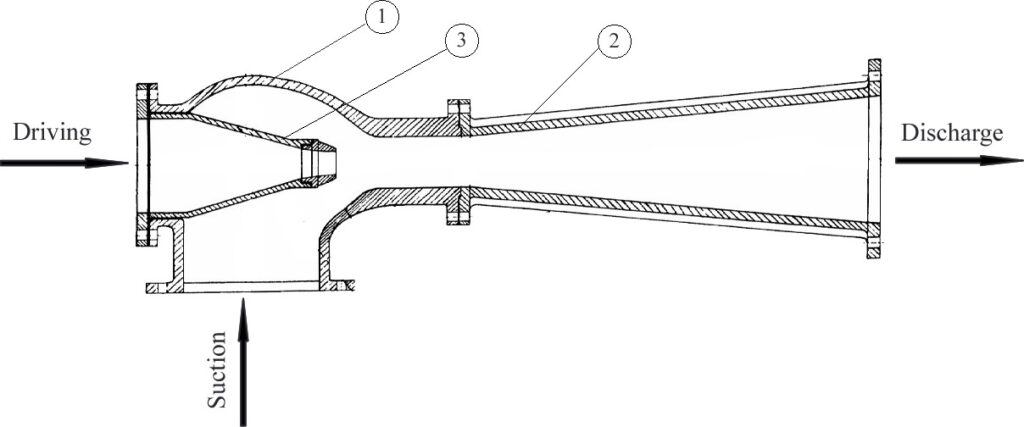 ER-40~125 Marine Eductor Construction
