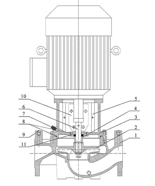 EMC32-125 marine pump Construction