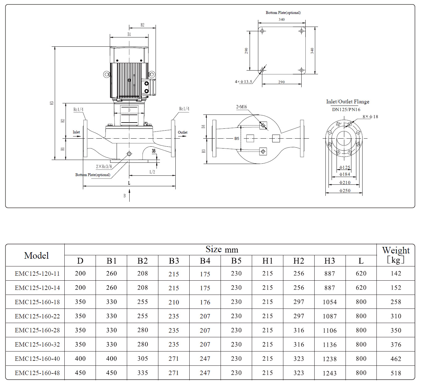 EMC125 Marine Centrifugal Pump Size