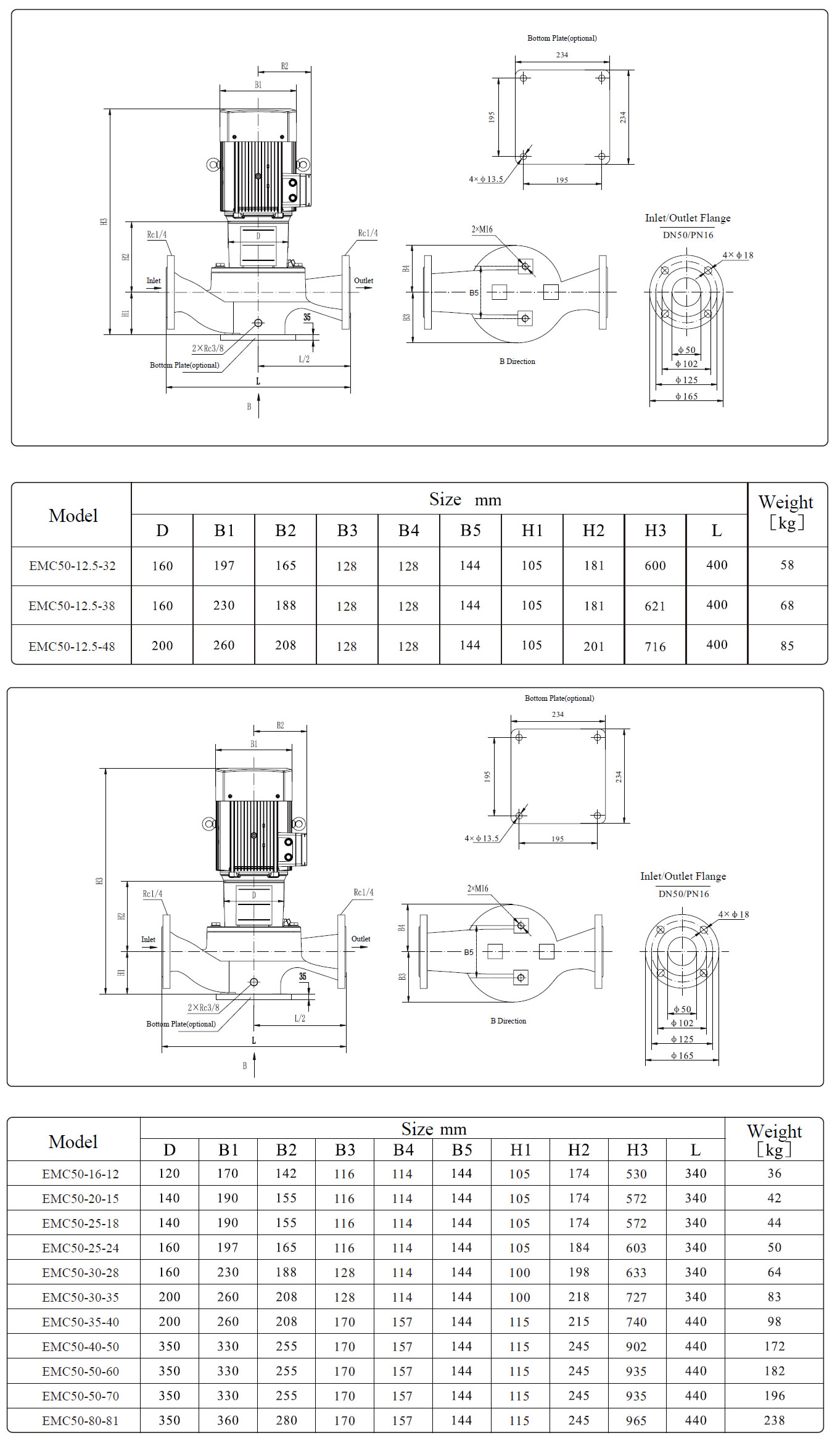 EMC50 Marine Centrifugal Pump Size