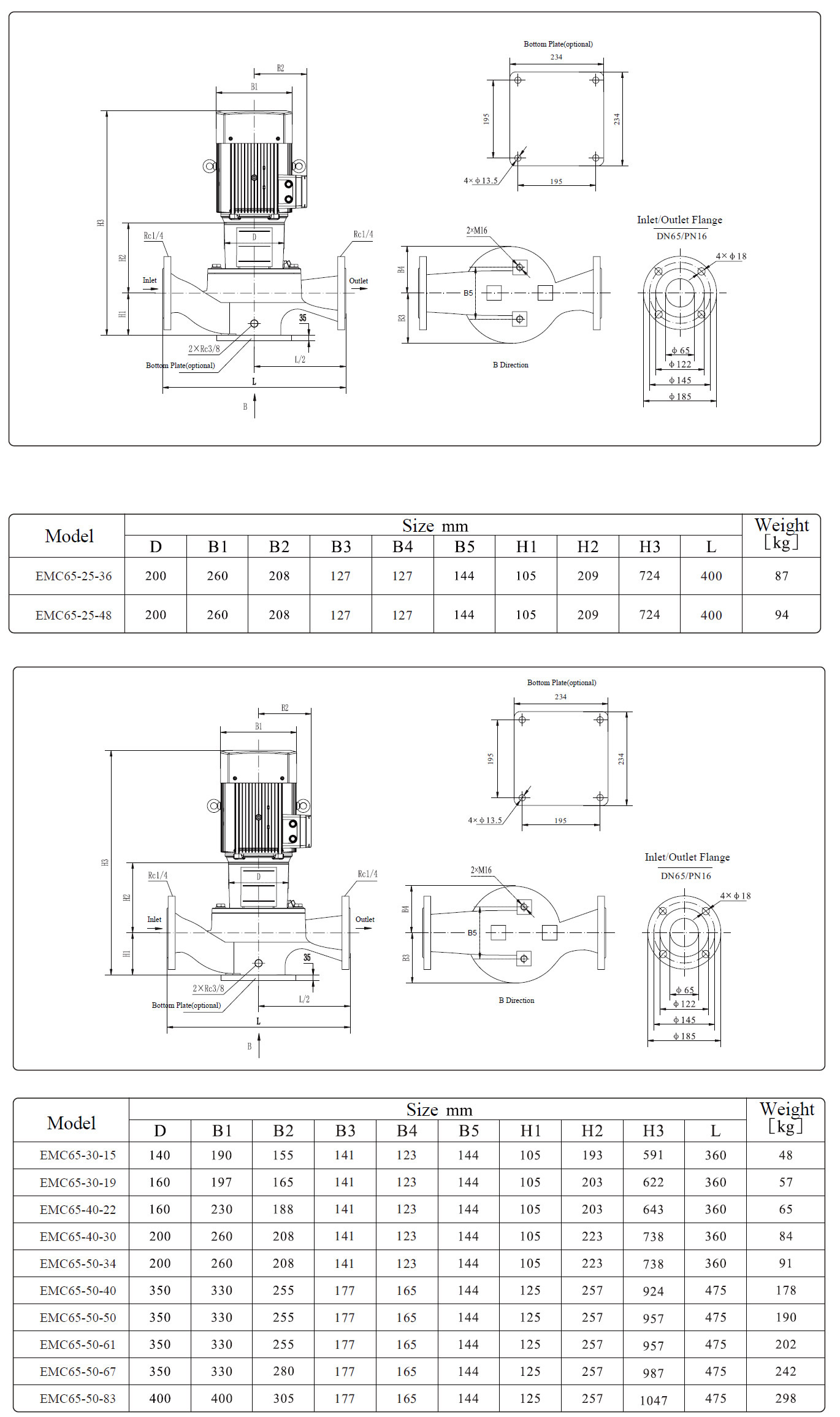 EMC65 Marine Centrifugal Pump Sizes