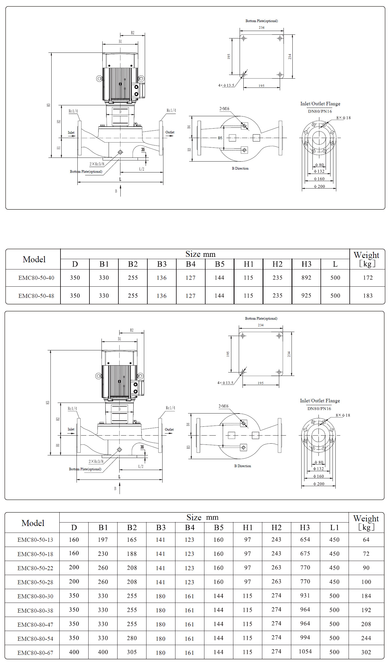 EMC80 Marine Centrifugal Pump Size