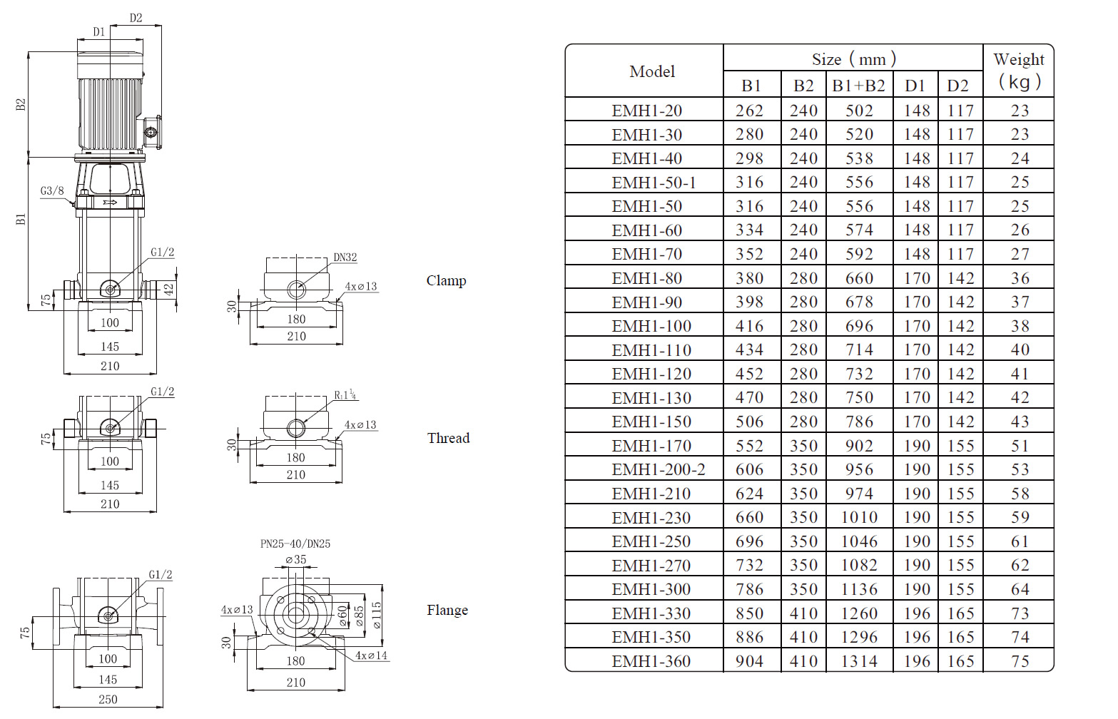 EMH1 Marine Multistage Pump Size