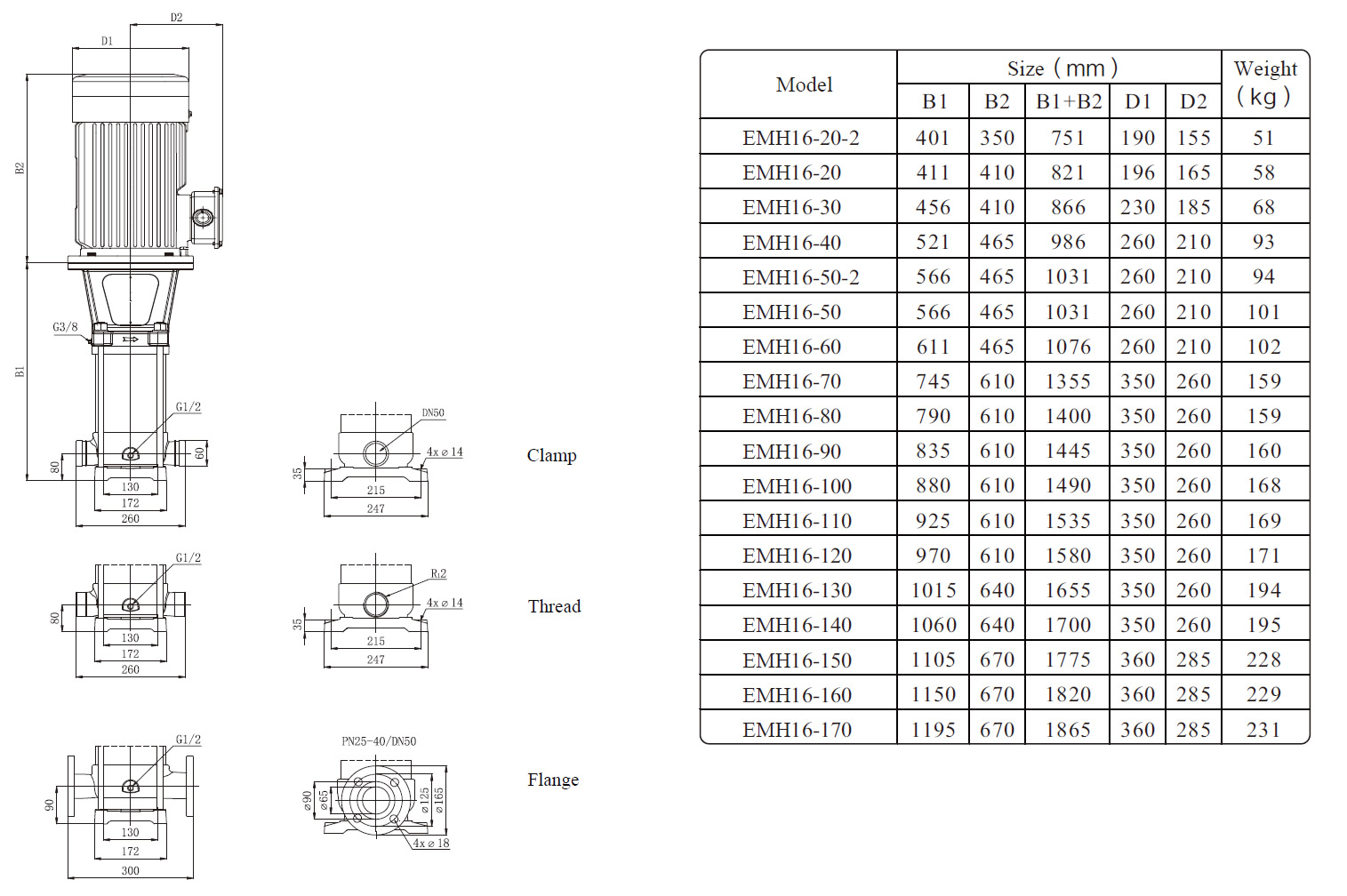 EMH16 Marine Multistage Pump Size