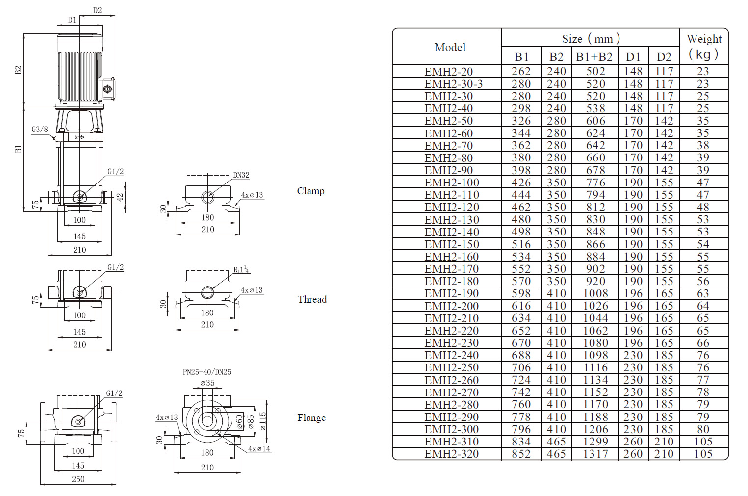 EMH2 Marine Multistage Pump Size