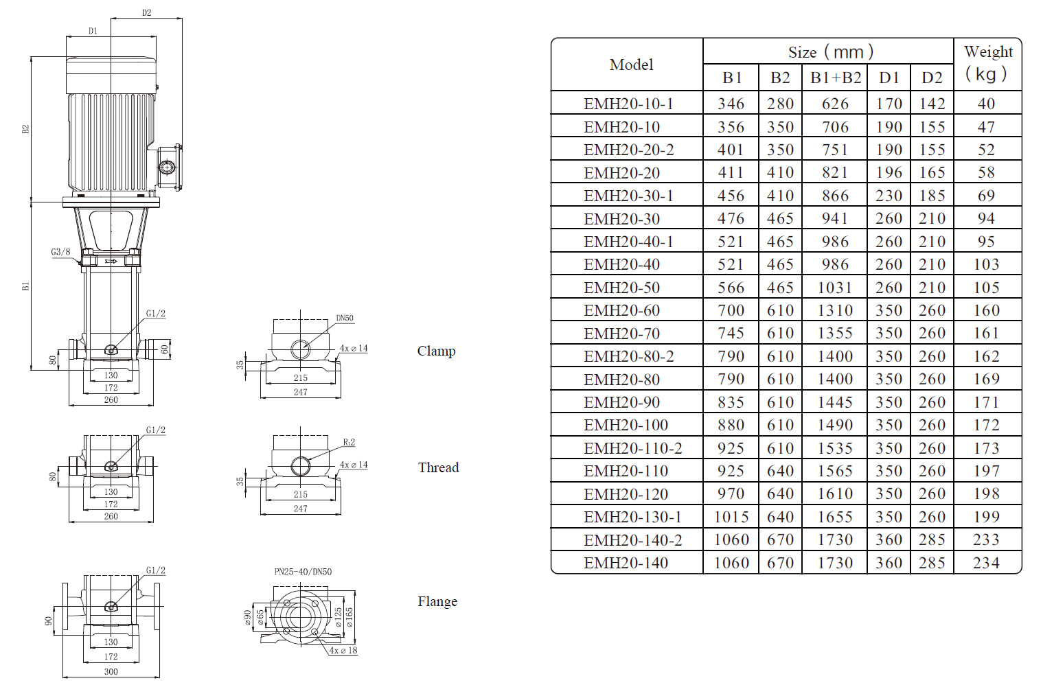 EMH20 Marine Multistage Pump Size