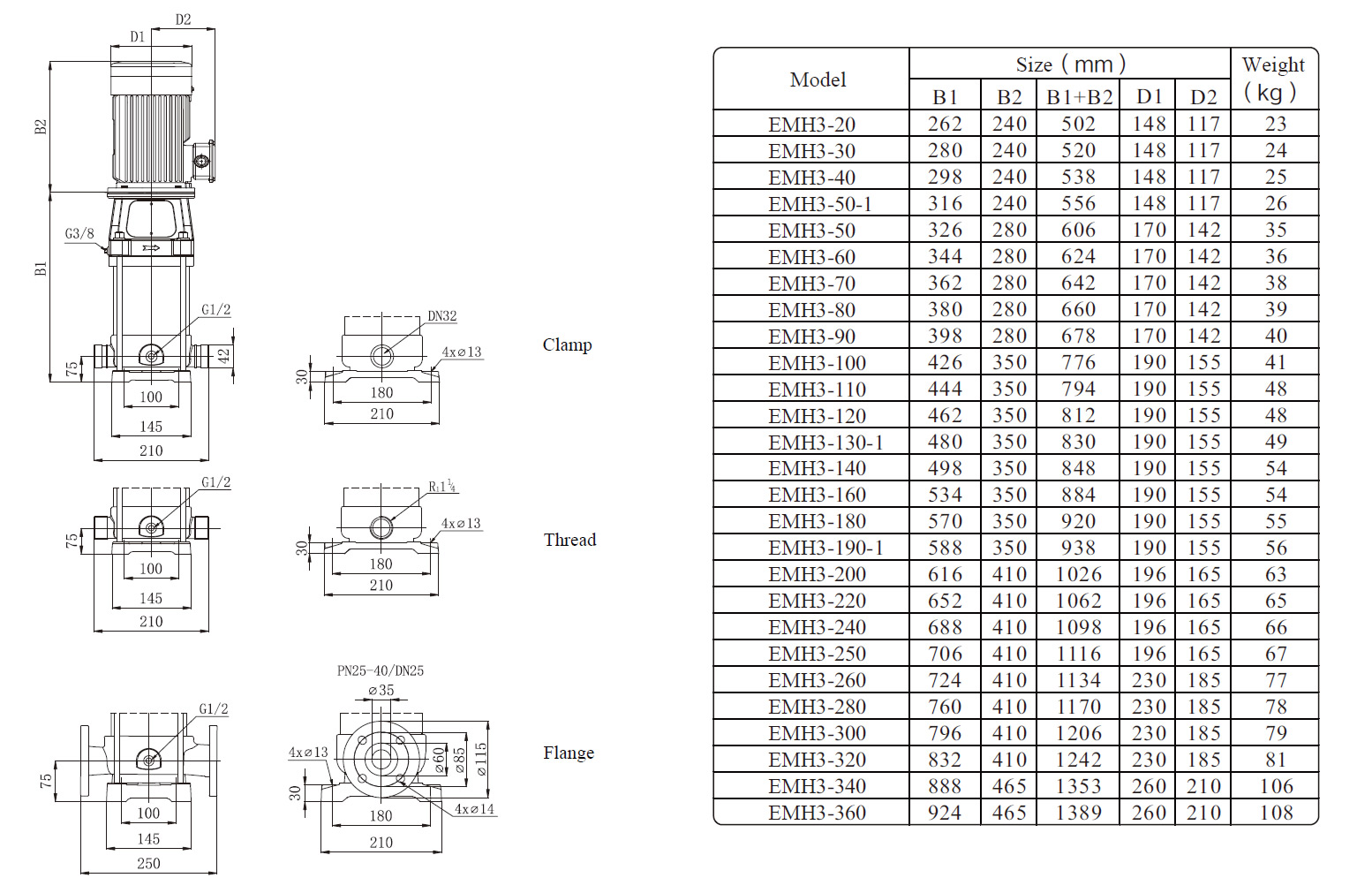 EMH3 Marine Multistage Pump Size