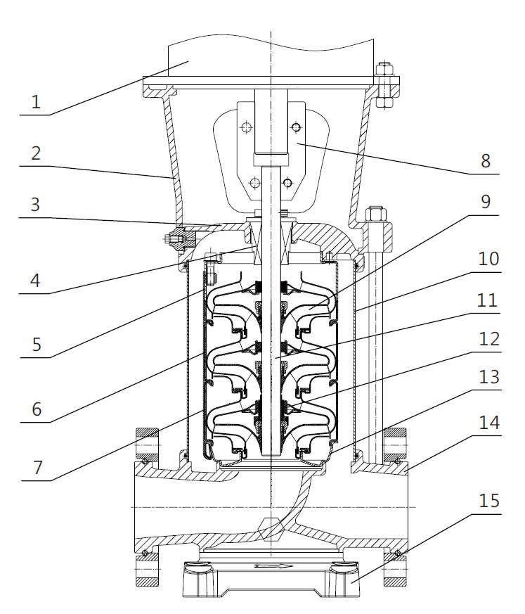 EMH32-90 marine multistage centrifugal pump construction