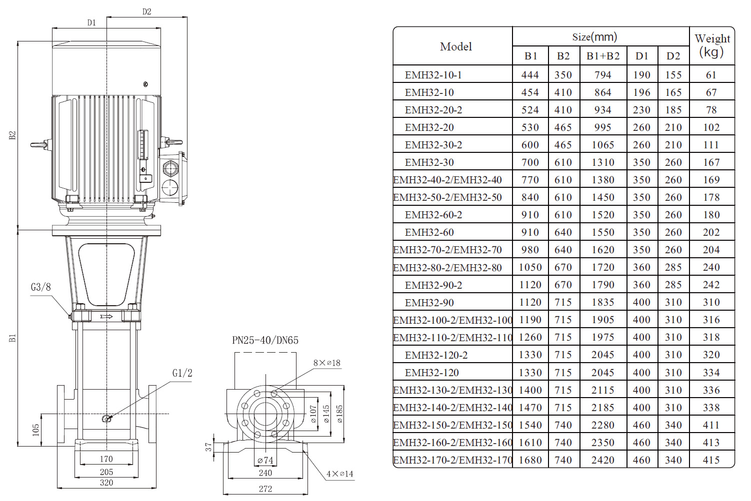 EMH32 Marine Multistage Pump Size