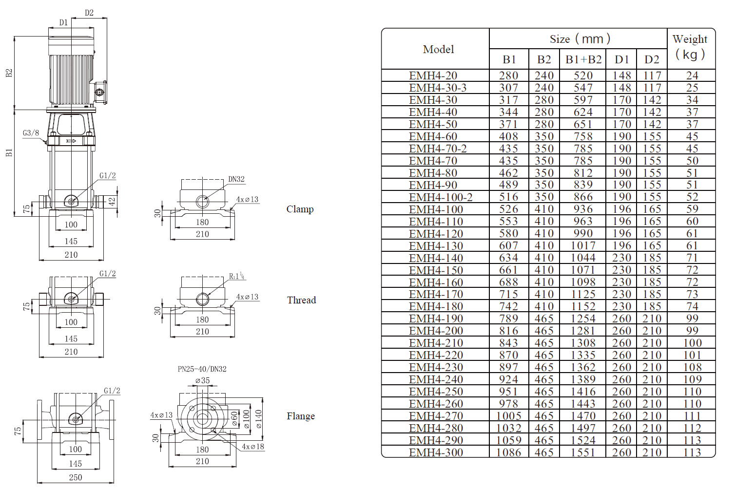 EMH4 Marine Multistage Pump Size