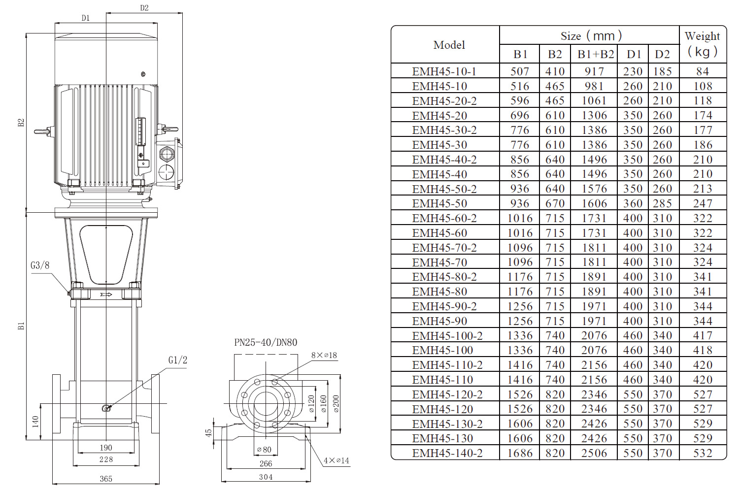 EMH45 Marine Multistage Pump Size