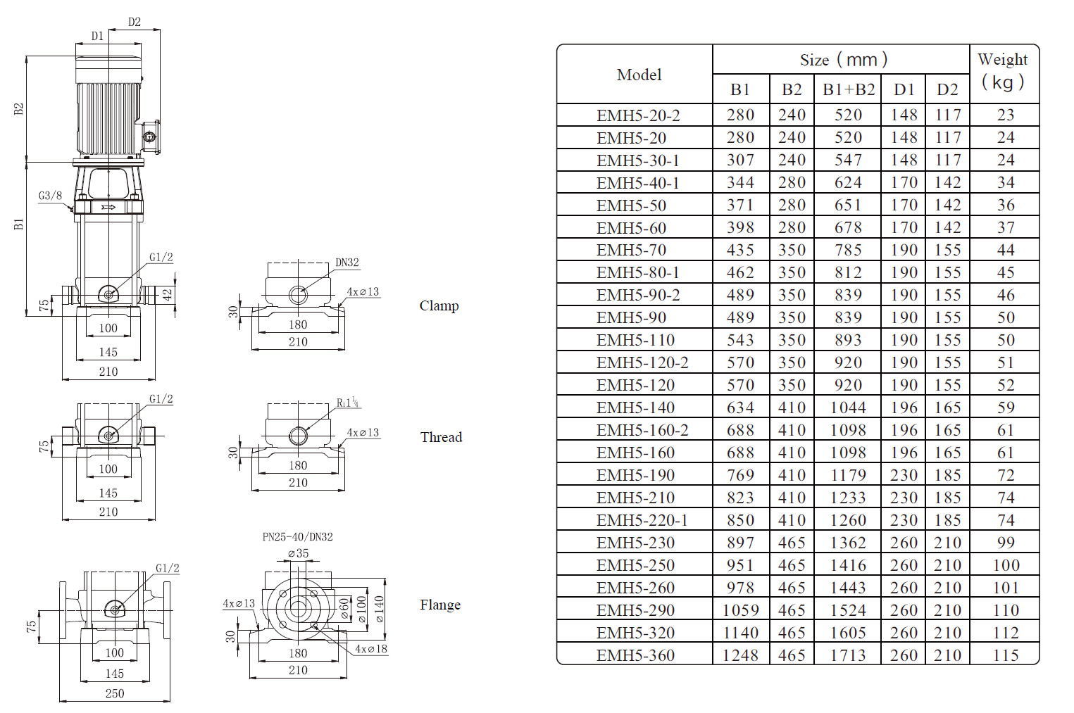 EMH5 Marine Multistage Pump Size