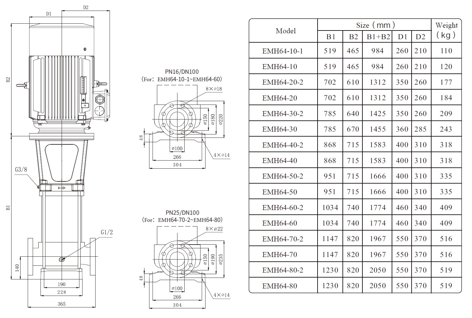 EMH64 Marine Multistage Pump Size