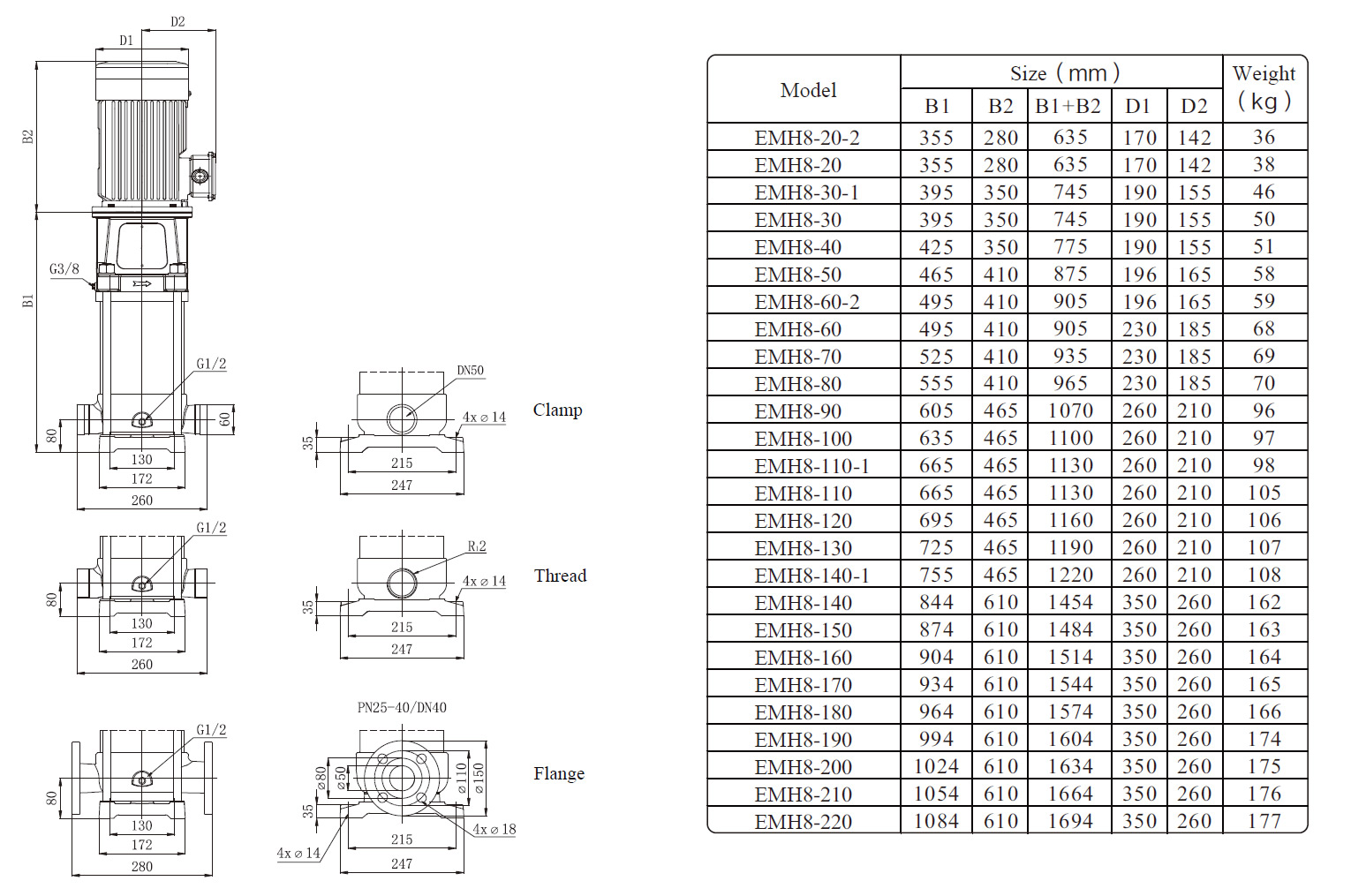 EMH8 Marine Multistage Pump Size