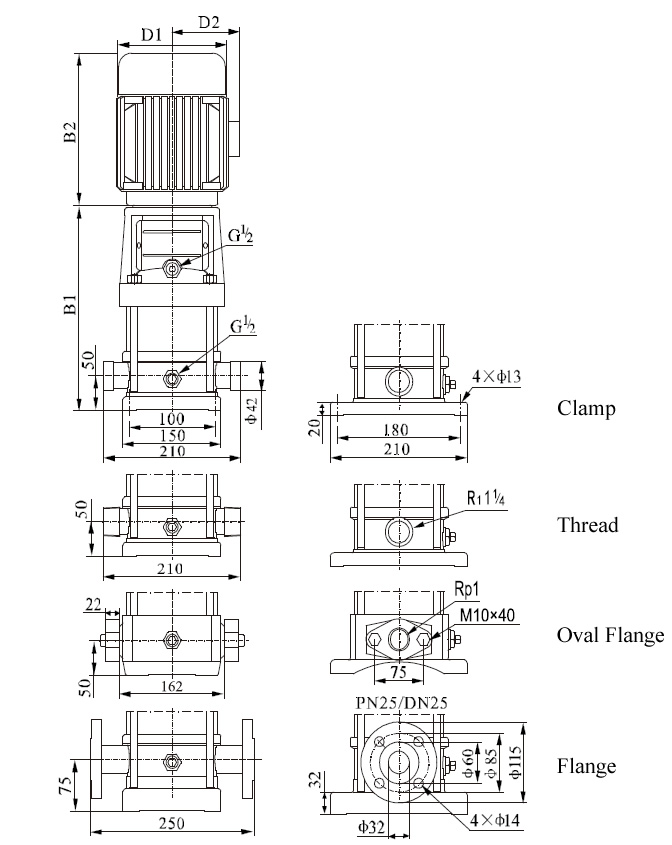 JGGC1 multistage pump size