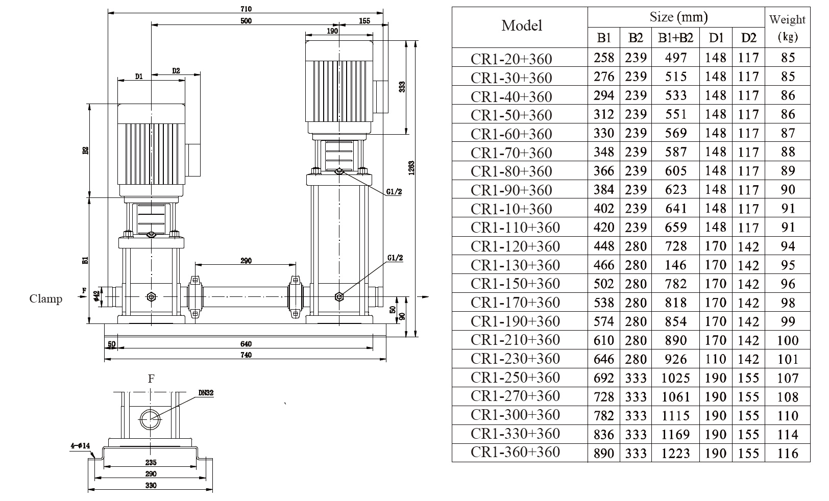 CR1 Vertical Multistage Pumps in Series size