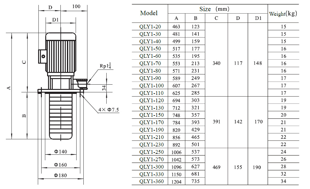 QLY1 immersible water pump size