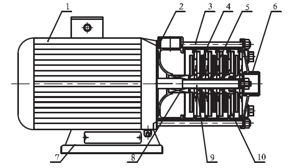 TM Horizontal multistage pump construction