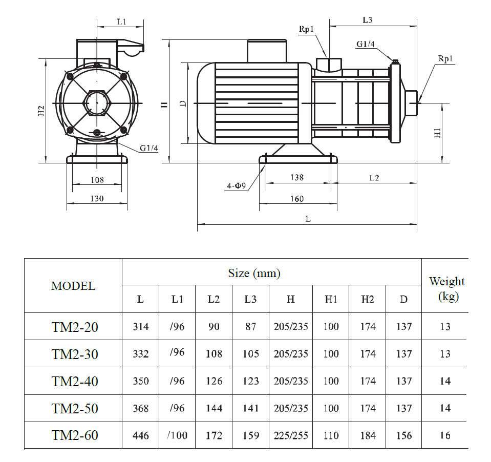 TM2 horizontal multistage pump size