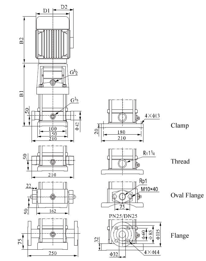 JGGC2 multistage pump size