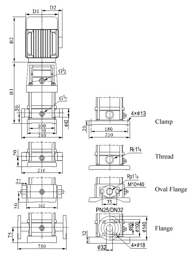 JGGC5 multistage pump size