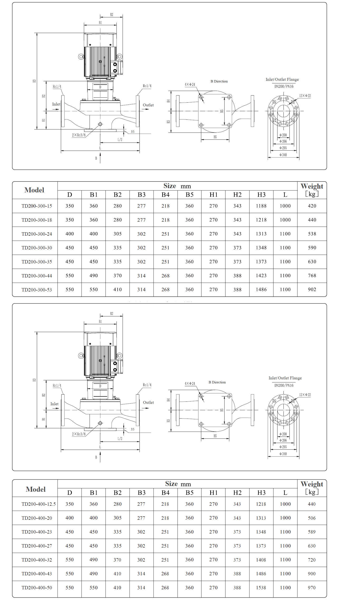 TD200 inline single-stage centrifugal pump size