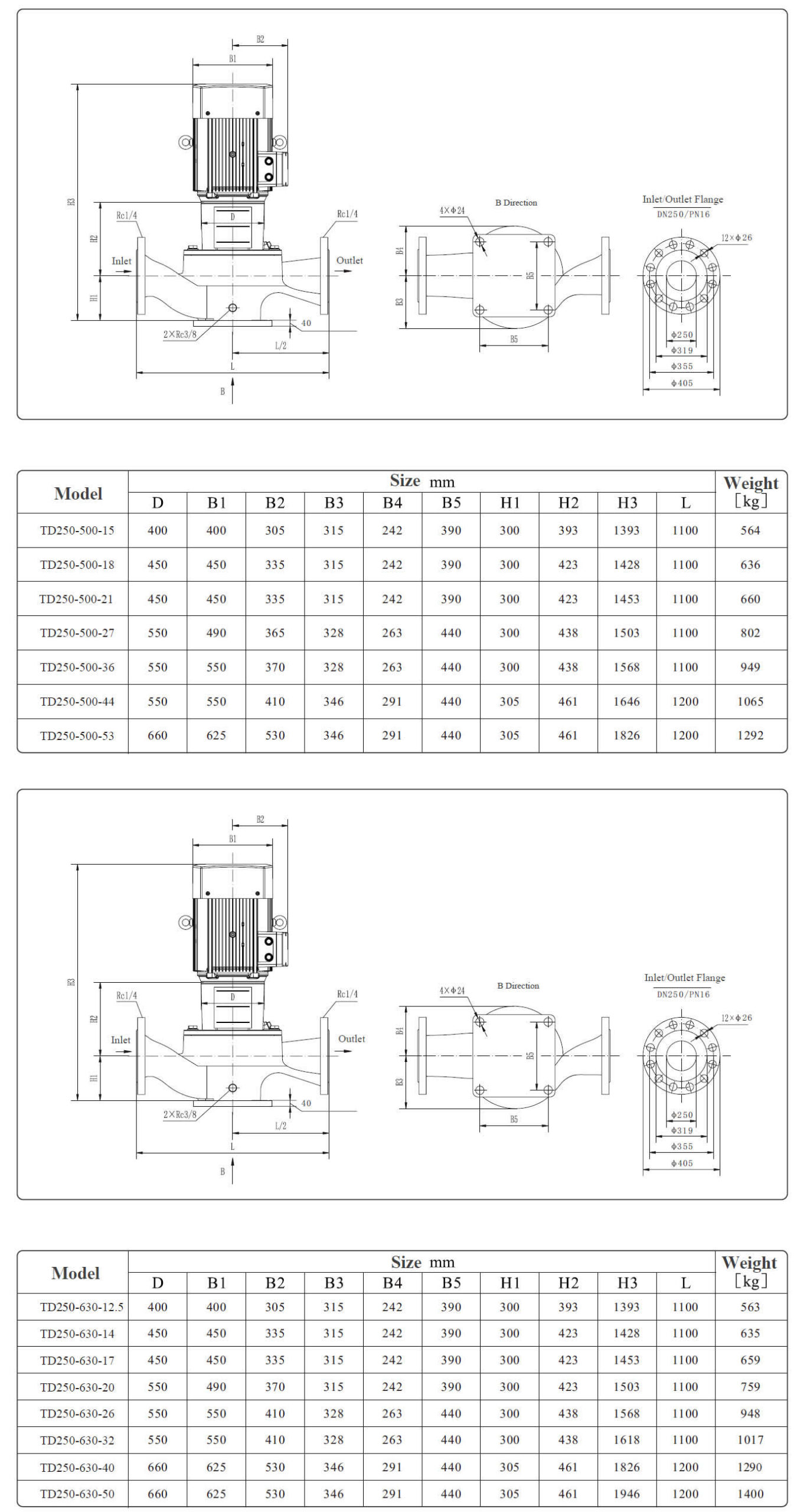 TD250 inline single-stage centrifugal pump size