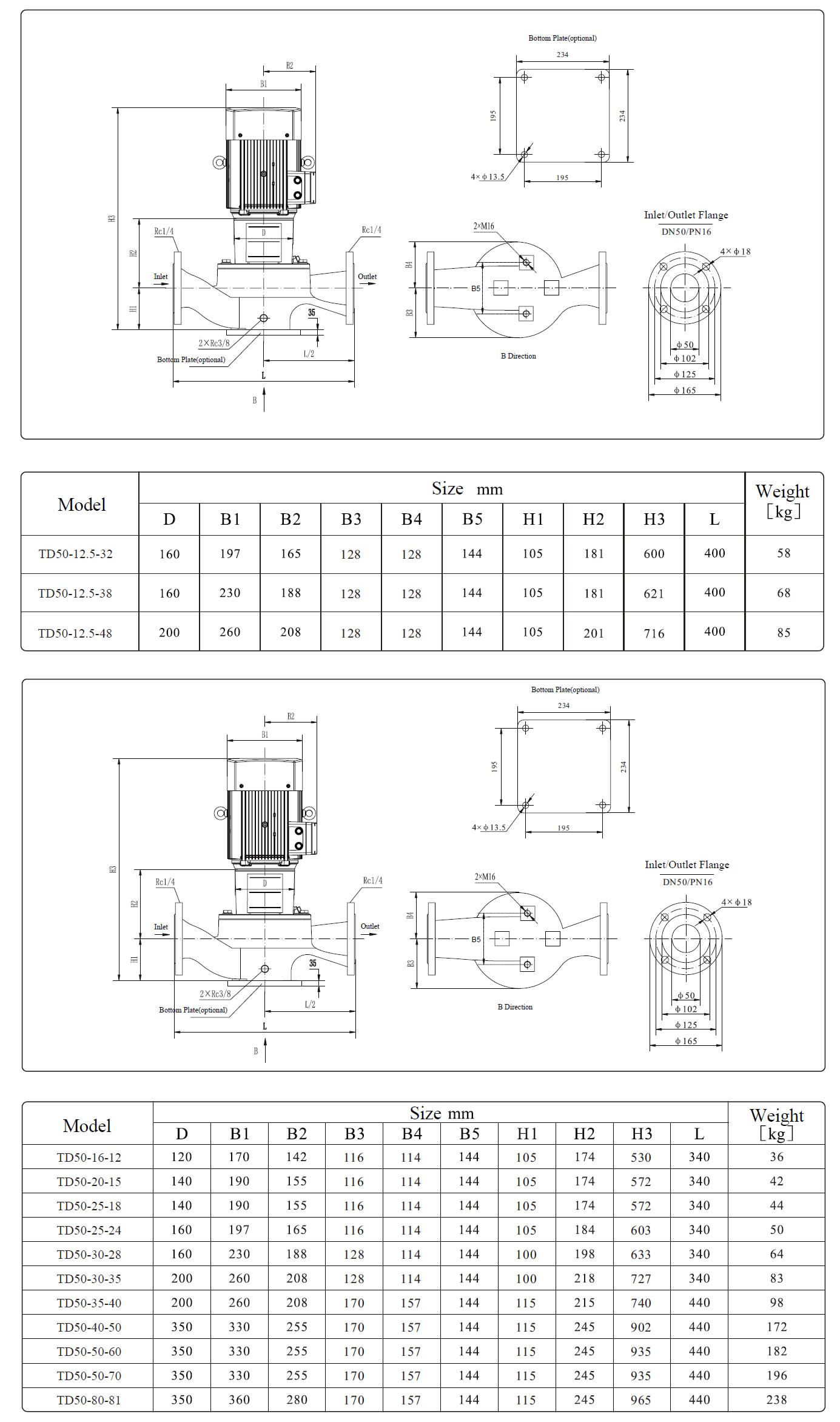 TD50 inline centrifugal pump size