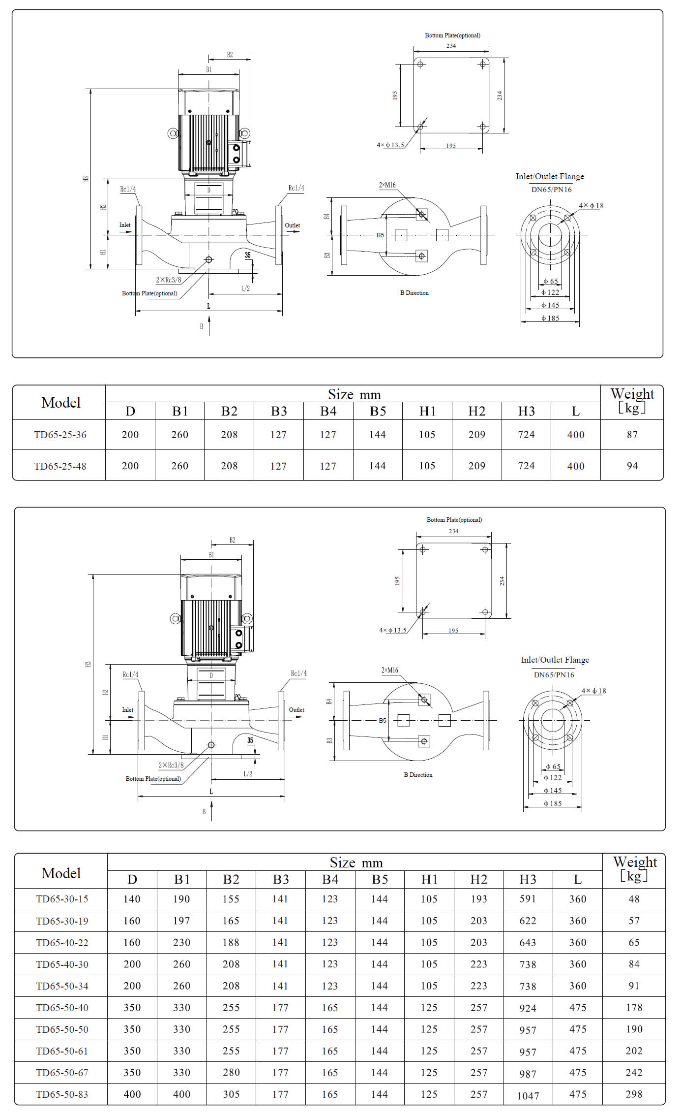 TD65 inline centrifugal pump size