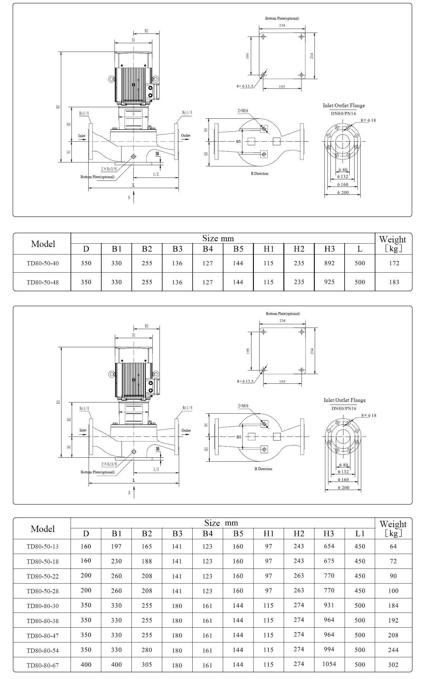 TD80 inline centrifugal pump size